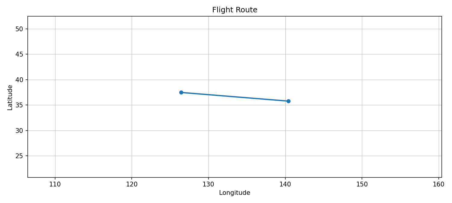 7C1102 NRT-ICN 항로